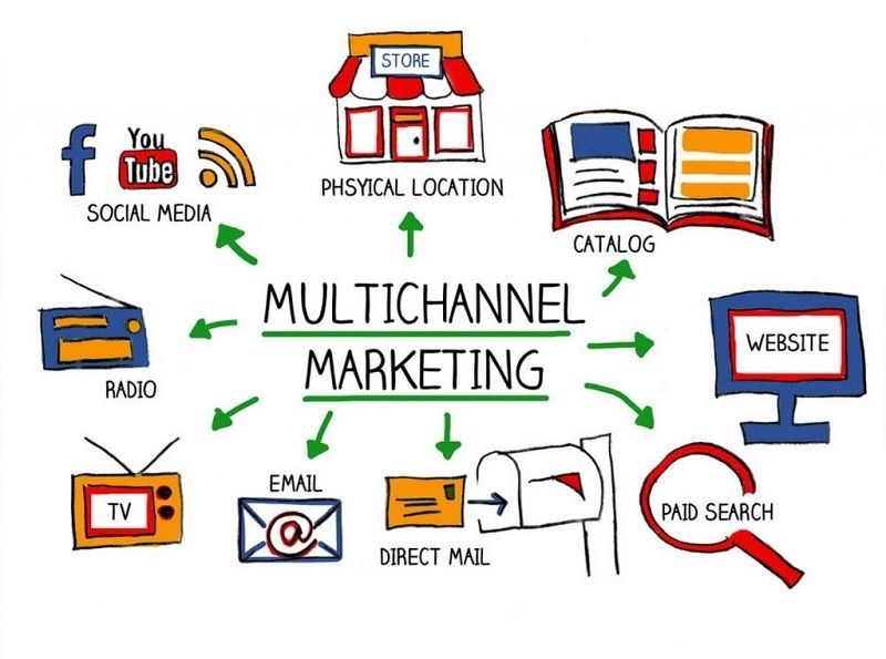Đa kênh trong Marketing: Để tiếp cận mọi điểm trong hành trình mua hàng